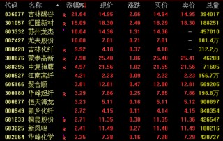 午后，大金融集体爆发！千亿巨头涨停！