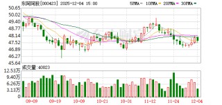 东阿阿胶推出上市以来首次回购注销方案 上限2亿元