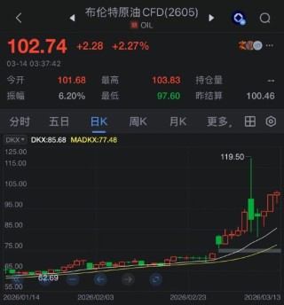 布伦特原油连续第二个交易日收于每桶100美元上方