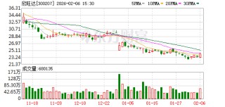 欣旺达：公司将通过合法途径维护自身声誉与投资者的合法权益