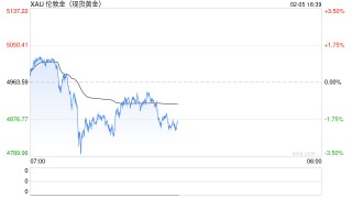 英皇娱乐酒店把酒店大堂的黄金卖了！超十倍买入价出售79公斤黄金，赚了9020万港元
