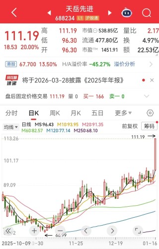 半导体材料，重大突破！碳化硅龙头，已抢先发力