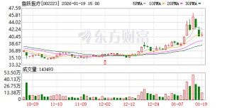 鱼跃医疗：目前公司正积极推进智能可穿戴设备的研发和注册工作