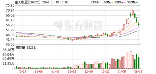 航天电器：2026年2月6日召开2026年第一次临时股东会