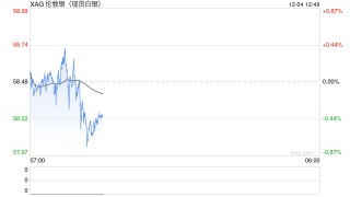 全球需求爆发式增长 白银价格创出新高