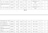 舍得酒业：为帮助经销商消化库存，针对不同产品增加3%-5%的销售折让