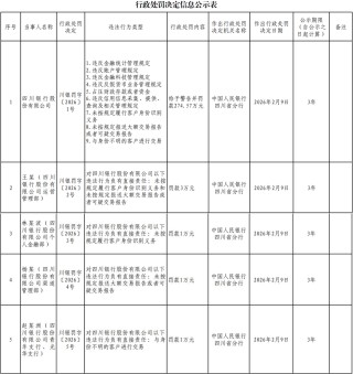 业绩喜忧参半，四川银行如何求变？
