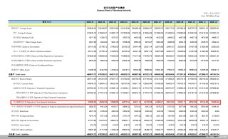 2025年支付机构备付金收报25260亿元，较2024年明显增长，后续怎么走