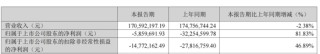 300912，IPO材料造假，隐瞒七年