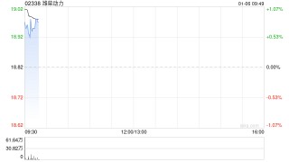 潍柴动力遭Pzena Investment Management, LLC减持约193.71万股 每股作价约18.86港元