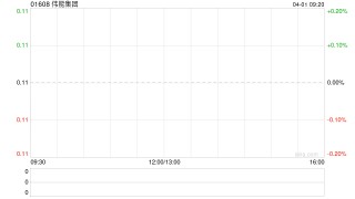 伟能集团于4月1日上午起停牌 待刊发2025年度业绩
