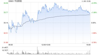 华安证券：维持中创新航“买入”评级 储能业务成核心引擎