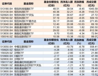 调整就是机会！10月约千亿资金借道ETF进场扫货，这些板块最被看好（附名单）