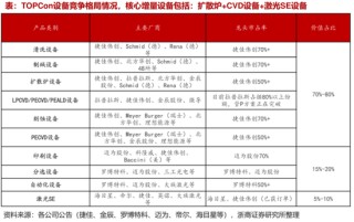 2024光伏变局：N型迭代重塑行业，设备龙头易主，合同负债缩水敲响警钟