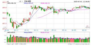光大期货宏观半年报：上半年经济“冷热不均” 下半年或将扭转