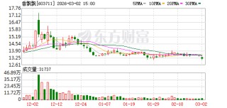 香飘飘：公司对全年的业绩保持谨慎乐观的预期