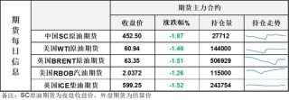还是他！让油价高位跳水大跌4%，激烈博弈后市场静待周六靴子落地