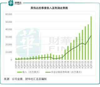 “泡沫”噪声中，英伟达的“现实”与黄仁勋的“狂想”