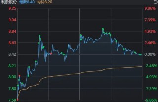 A股，这一指标创十年新高！多只宽基ETF尾盘显著放量，发生了什么？