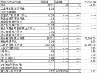 中加基金配置周报|上海地产限购进一步放开，美伊军事冲突升级