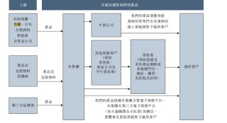 正品控股净利大降92%仍要港股IPO 估值激增背后实控人左手套现右手融资