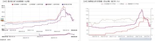 氧化铝：转折点的一周