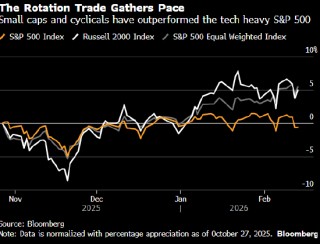 美银调查显示AI泡沫成首要尾部风险 资本支出过热担忧创纪录