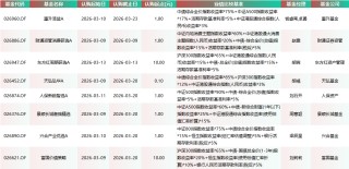有基金一日售罄！本周新发基金40只:易方达富国景顺长城等27家基金公司PK 吴振翔、成曦、周寒颖等同台竞技