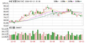 中矿资源：公司所属子公司Bikita是津巴布韦具备正规资质的企业，且正在积极推进硫酸锂产能布局