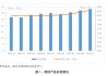 官宣数据出炉！2025年末银行理财规模33.29万亿，平均收益率不足2%，1.85%低权益占比或预示后续增量空间广阔