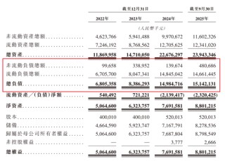 910亿汕尾首富的资本魔术：左手分红、理财、减持，右手借款、港股募资
