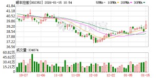 快递企业“抱团”，顺丰极兔交叉持股