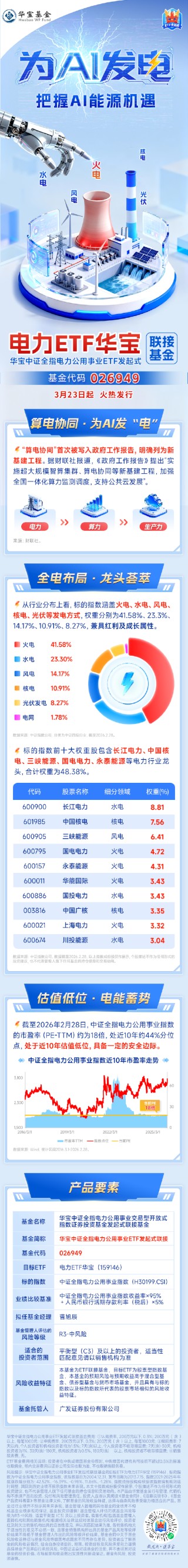 「电力ETF华宝」联接基金（026949）：3月23日起，火热发行
