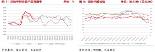 长安期货张晨：供强需弱情况延续 甲醇上行驱动有限