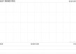 海纳星空科技获Capital Realm Financial Holdings Limited增持2586万股