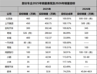 净利润暴跌86%，一年少赚近69亿！理想汽车究竟怎么了？