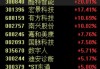 AI智能体概念活跃，酷特智能等涨停，Manus开放注册