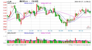 光大期货：3月27日矿钢煤焦日报