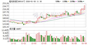 亏损收窄与单季拐点，炬光科技在阵痛中等待黎明