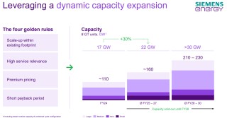 燃气轮机需求复苏 A股产业链公司有望迎来订单与业绩双重爆发