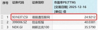 恒生科技跌破牛熊分界线，什么信号？抄底资金涌入港股“独有资产”