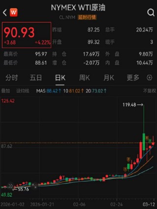 ETF日报：石油供应端疾速萎缩，近期原油价格持续上涨