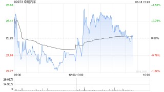奇瑞汽车将于6月26日派发末期股息每股0.86元