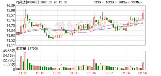 同兴达：目前业务订单充足，产能利用率高