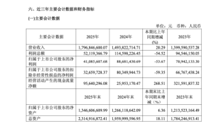 吕潇楠转任上纬新材证代，人事重构进入尾声，曾就职于华泰联合证券投行业务 | 长三角资本局
