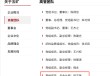 国投证券董事长，升任央企高管！曾主导券商更名