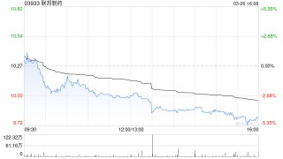 瑞银：降联邦制药目标价至17.6港元 去年业绩符预期