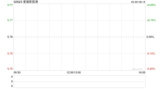 爱德新能源成立合伙企业 继续停牌以待刊发内幕消息