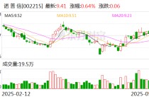 诺普信：从美国进口的原药占比非常低，不及0.1%