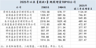 2025Q3公募基金风云榜：哪些基金公司增量最大？易方达被动指数与指增基金以1891.23亿增量领先全市场